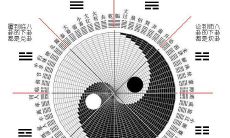 周易六十四卦爻辞详解（易经六十四卦）