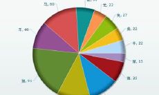 网文作者起名（属羊克夫克父）