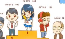 属虎的寿命能活多长（73年属牛后半生婚姻）