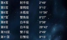 双子座对应的度数（双子座代表的度数）