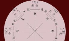 过路阴阳风水铁口直断（易经风水学入门）