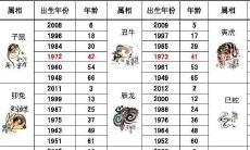 2023年属兔的是多少岁数（属兔年属什么生肖多少岁）