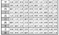 四柱与六爻先学哪个（四柱六爻指的什么）