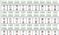 六十甲子五行命理表（六十甲子算命口诀）