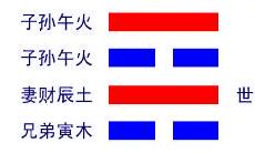 周易上中下卦（周易上上卦是好的吗）