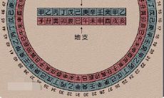 60年一个轮回怎么数（六十年一个轮回）