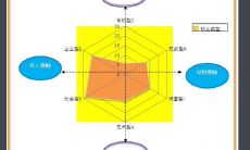 测试自己的兴趣爱好天赋（测兴趣爱好的心理测试）