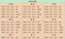 八字时辰对照表（24时辰对照表八字）