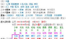 什么叫太岁相冲（属相相冲会有什么后果）