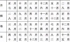 十二属相嫁娶大利月（属鸡大利月是几月份）