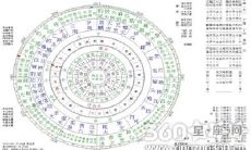 四柱神煞查法及解释（四柱神煞详解）