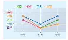 处女座10月27日运势（双子座今日运势12月27日）