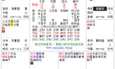 为何紫薇的线和八字的大运（四柱和紫薇结果不一样）