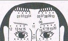 女人面部痣相图解（女人脸上痣图解面相）