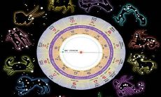 性格看上升还是太阳（主要看太阳星座还是上升星座）