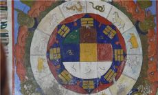 易经八卦与针灸（易经八卦入门知识）