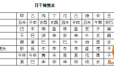 日柱上有孤鸾煞（日柱有孤鸾煞是什么意思）