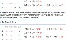 姓名结婚配对测试（最准的免费姓名配对）