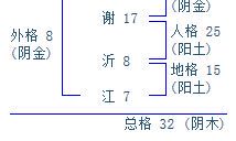沂字取名有什么含义（林取名配什么字好听）