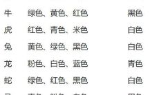 2023年属牛人的幸运色是什么颜色（2023年属狗人的幸运色是什么颜色）