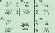 吉利方位测算（八字算命方位）