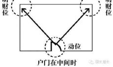 怎么寻找家中财位（风水中的财位）