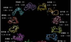 4个特殊交界星座日期（射手摩羯座交界双重性格）