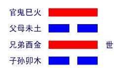 周易火地晋卦爻辞（周易六十四卦爻辞图）