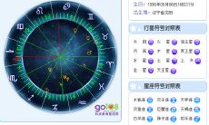 上升星座为天秤座的金牛女（白羊座上升星座）