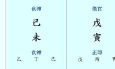 八字有些什么运程（算命有哪些运）