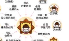 十二星座月份对应表及性格（星座月份表性格）