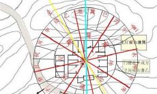 房屋建造风水知识（有关房子的风水知识）