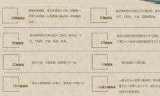 转运珠戴多少颗最好（转运珠3颗好还是5颗好）