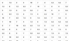 十二星座最佳情侣配对指数测试（最准的星座配对指数表）