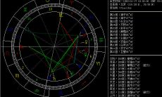 星座命盘查询分析（专业星盘查询）