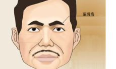 眉毛过高面相（眉毛短的女人面相图）