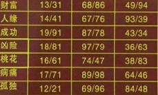 易经风水手机号1319（易经风水365）