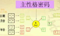 生日密码怎么算（生命密码九宫图在线测试）