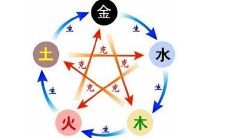 怎么才知道五行缺啥（如何知道五行缺啥）
