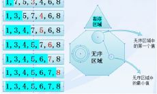 什么叫配对排序法（属相配对最佳顺序表）
