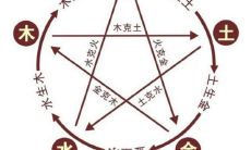 五行属火的四画的字（五行属火的十四画吉祥字）