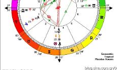 古典占星守护星系统（古希腊占星术）