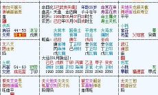 流年大运一样的人是夫妻吗（夫妻的大运一定要很一致么）