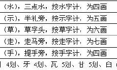 周易起名软件排行榜起名软件哪个好（八字免费起名字）