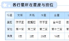 双子座5月30日上升星座（金牛座上升星座）