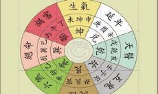 门前风水口诀（阳宅大门口风水口诀）