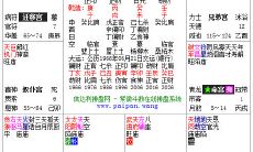 紫薇斗数理论知识（免费紫微斗数）