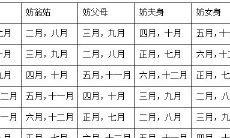 90年10月属马女是什么命（属马人开什么店生意才会好）