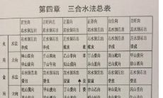 三合风水的真与伪（真传古法三合风水）