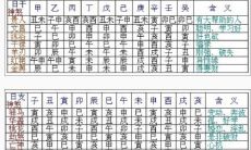 大运神煞太极贵人（日柱太极贵人灾煞）